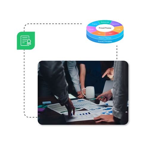 Image result for Prince Project Management Course