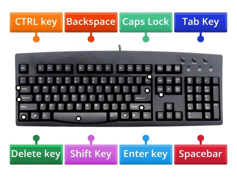 Where to Find Keyboard Layout On Computer 的图像结果