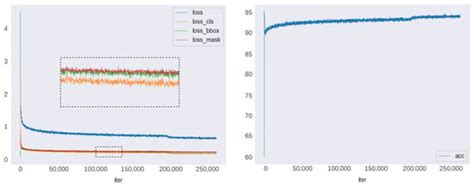Extraction of Pine Wilt Disease Regions Using UAV RGB Imagery and ...
