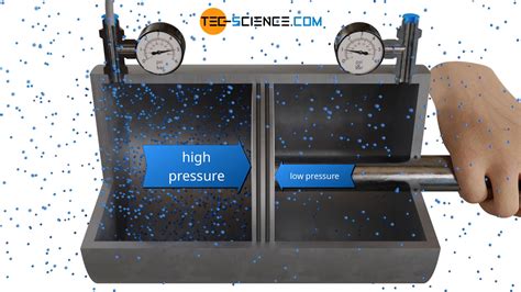 Image result for Pressure Science Model