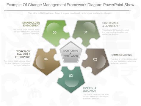 Image result for Change Management Framework