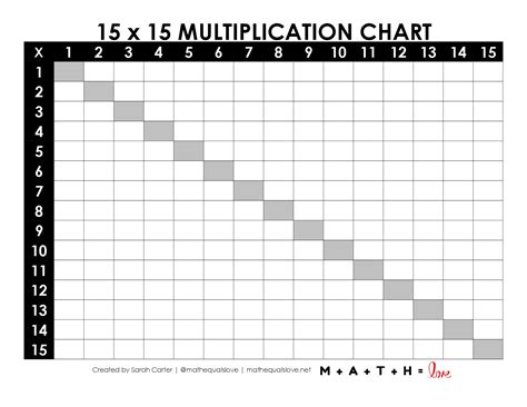Multiplication Table 1-15 [Free Printable PDF]
