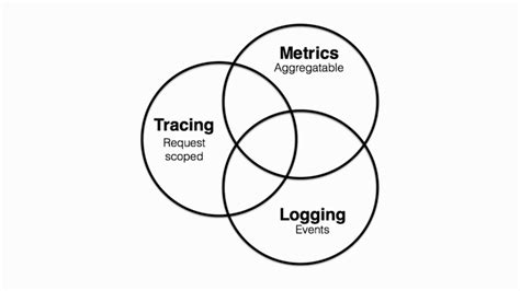 Image result for Observables Explained