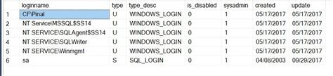 Image result for SQL Server Admin