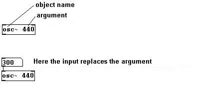 PD Tutorial 的图像结果