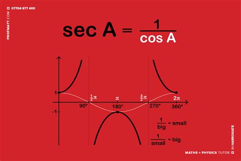 cribsheets — Matthew Handy: Maths + Physics tutor in Harrogate