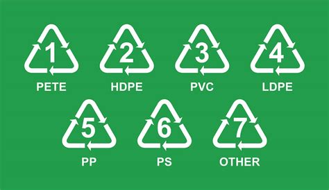 Image result for Plastic Classification