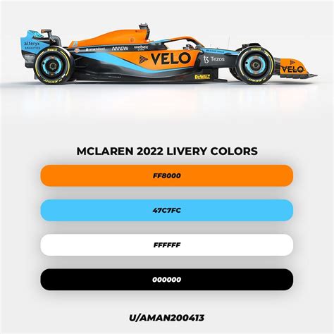 Image result for Williams F1 Color Code
