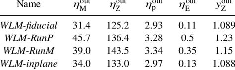 Image result for Mean Loading