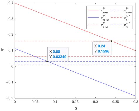 Research on Green Supply Chain Formation and Government Subsidy Pricing ...