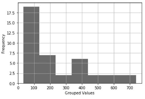 Standard Deviation Histogram 的图像结果