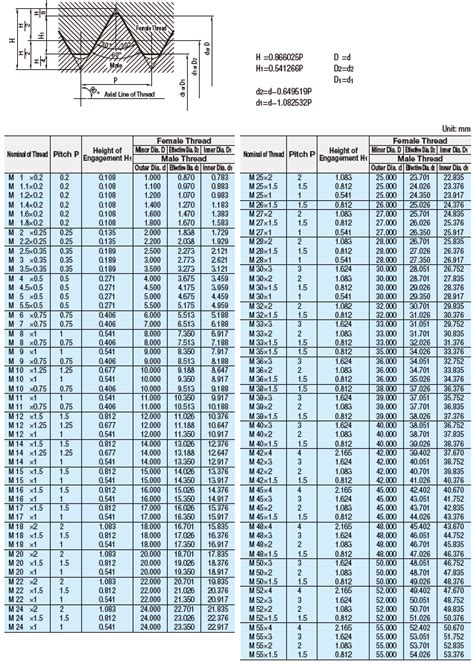 Image result for Thread Undercut