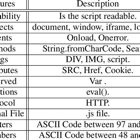 Image result for What Is Alphanumeric Value
