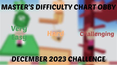 Image result for Masters Difficulty Chart October Challenge