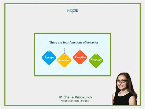 Image result for 4 Functions of Behavior