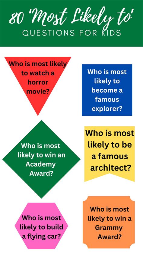 80 Awesome 'most likely to' questions for kids