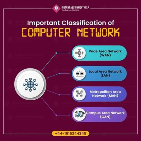 Classification of a Computer Network 的图像结果