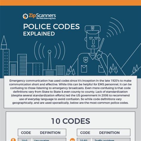 Image result for Police Code Numbers
