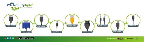 Electronics eCommerce