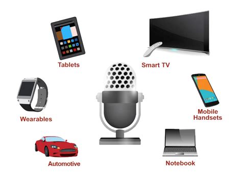 Image result for Computer Sound Devices