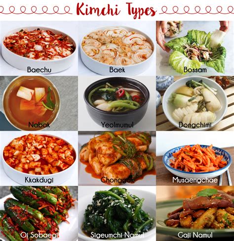 Varieties of Kimchi