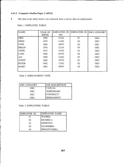 Image result for KCSE Computer Practicals Database