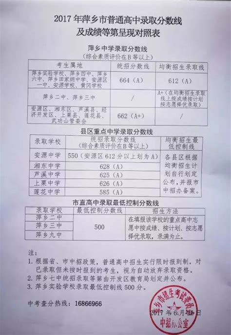 2017年江西萍乡中考分数线正式公布(3)_2017中考分数线_中考网