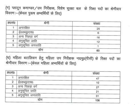 यूपी पुलिस सब-इंस्पेक्टर भर्ती 2026: परीक्षा तिथि, एडमिट कार्ड, रिजल्ट ...