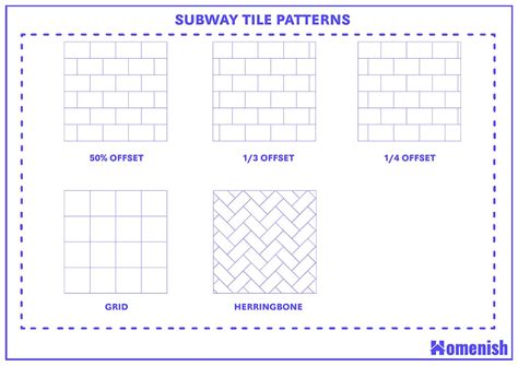 Standard Subway Tile Sizes (and Drawings) - Homenish