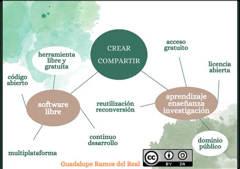 Rezultat imagine pentru Curso eXeLearning