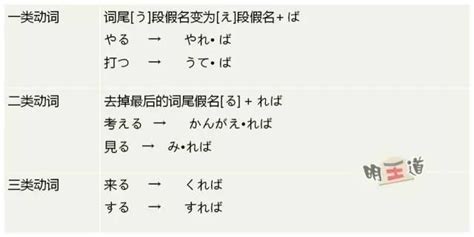 日语学习中，如何区分动词的可能、被动、使役、使役被动的变形 - 知乎
