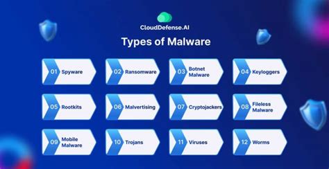 Image result for Malware Virus Examples