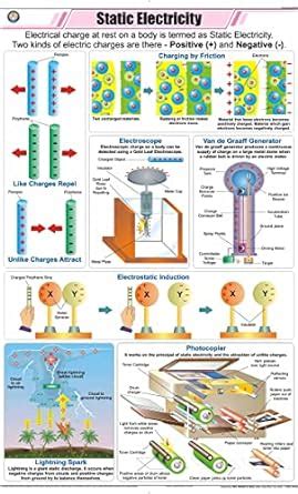Buy STP20 | TeachingNest | Static Electricity Chart (58x90 cm ...