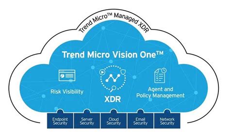 Trend micro, thread defense, thread defence platform, vision one threat ...