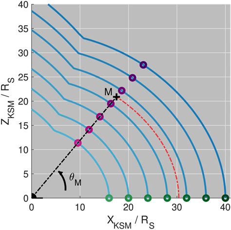 Image result for Stand Off Distance Formula Space