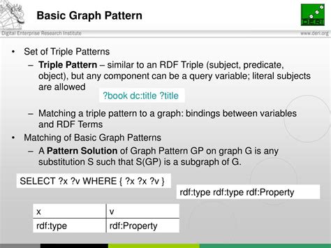 SPARQL 的图像结果
