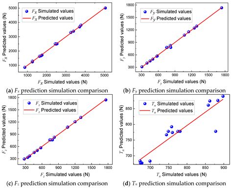 Optimization of Cutting Parameters for Deep Hole Boring of Ti-6Al-4V ...