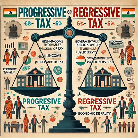 Progressive vs. Regressive Tax Systems in India: A Comprehensive ...