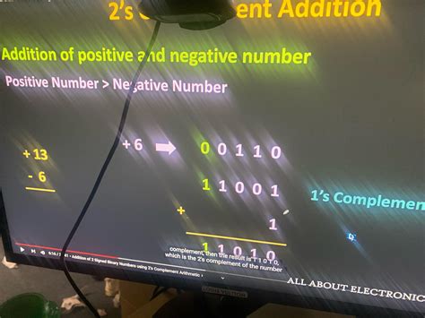 Image result for Two Complement