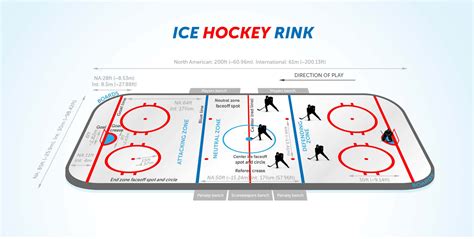 Ice Hockey Rink Length