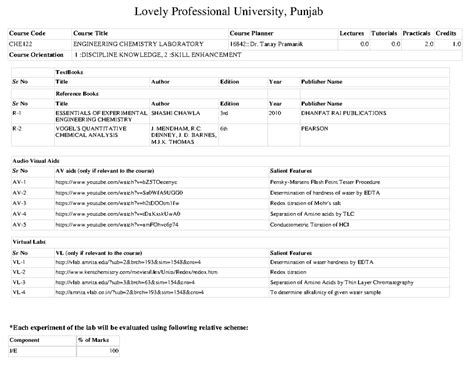 CHE122 Engineering Chemistry Laboratory Course Planner and Practical ...