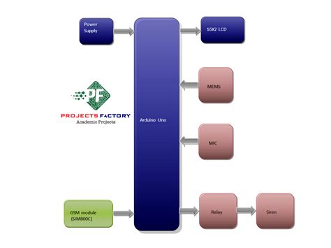 Image result for ATM Security System