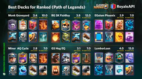 Clash Royale Cards Ranked – Clash Royale Tier List 2021 – VCOG