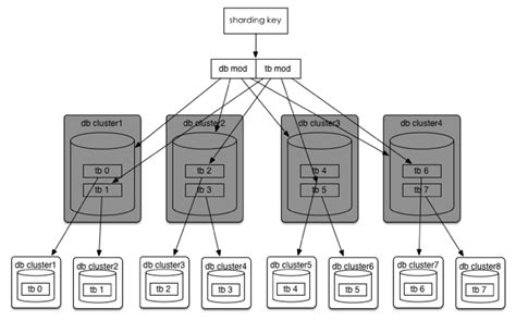 SQL Code Structure 的图像结果