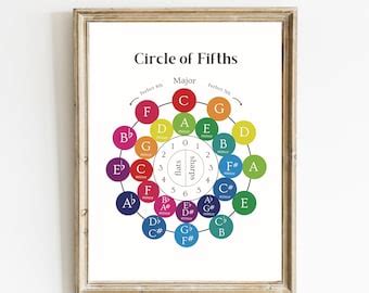 Buy Circle of Fifths Chart - Music Theory, Music Education, Student ...