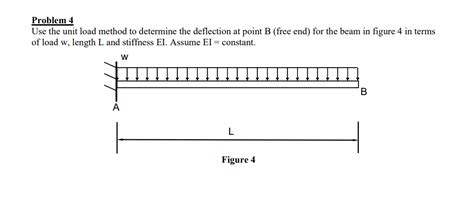 Unit Load Method Deflection 的图像结果