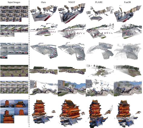 Permutationequivariant Visual Geometry Learning