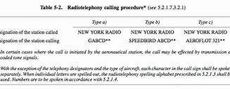 Image result for calling procedure