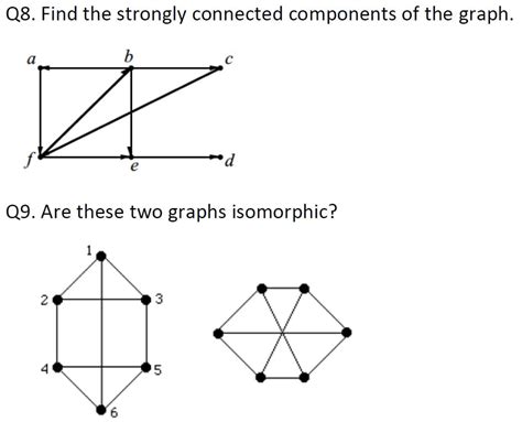 Image result for Check Number of Strongly Connected Components in Graph