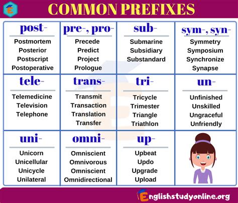 Prefixes and Suffixes - Definition and Examples in English - ESLBUZZ